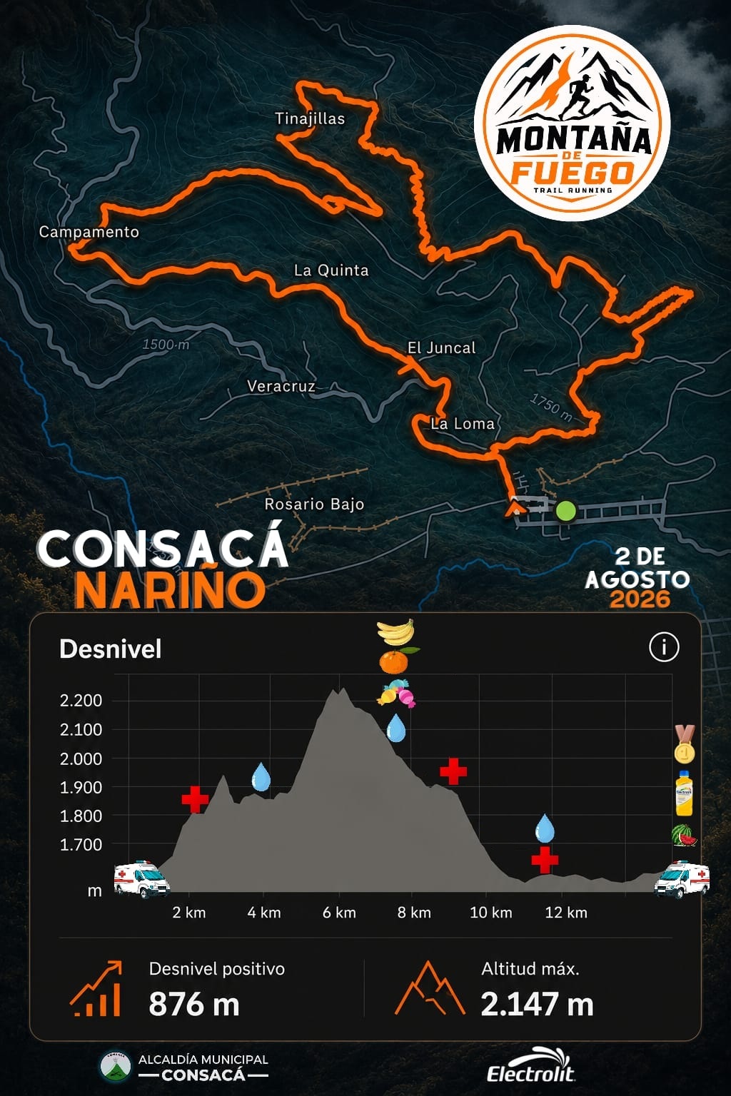 Mapa de avituallamientos y asistencia médica – Montaña de Fuego 15K